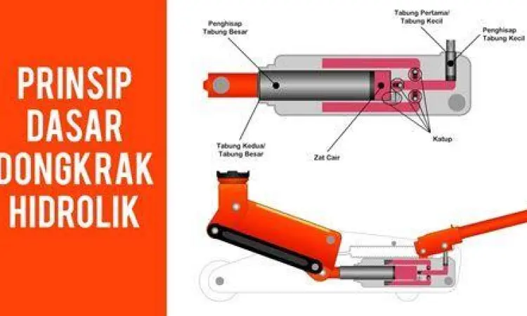 Cara Kerja Dongkrak Hidrolik mekanisme kerja dongkrak hidrolik