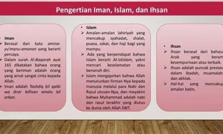 Harmonisasi antara Iman Islam dan Ihsan sebagai cerminan hukum Al-Quran