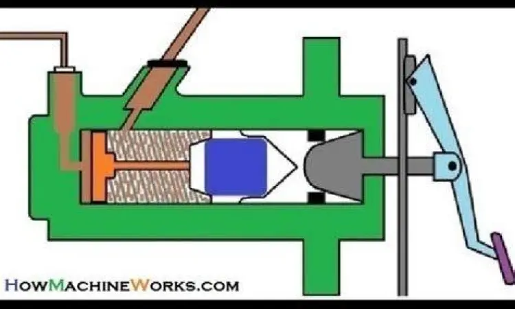 Cara kerja master cylinder rem hidrolik