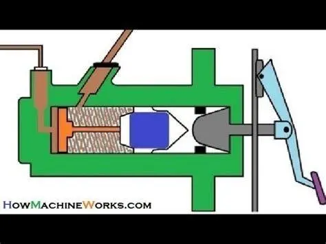 Mekanisme Master Cylinder Cara kerja master cylinder rem hidrolik