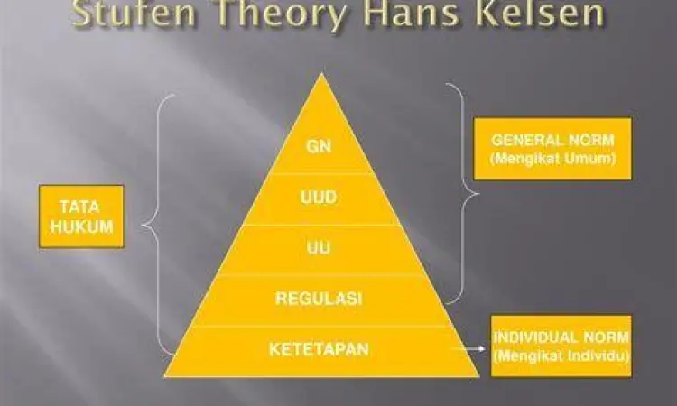 Diagram hierarki hukum Hans Kelsen