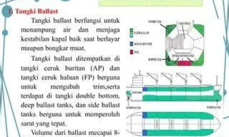 Mekanisme Kapal Selam Mekanisme tangki ballast kapal selam