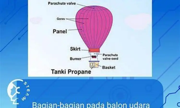 Balon udara terbang dengan prinsip densitas