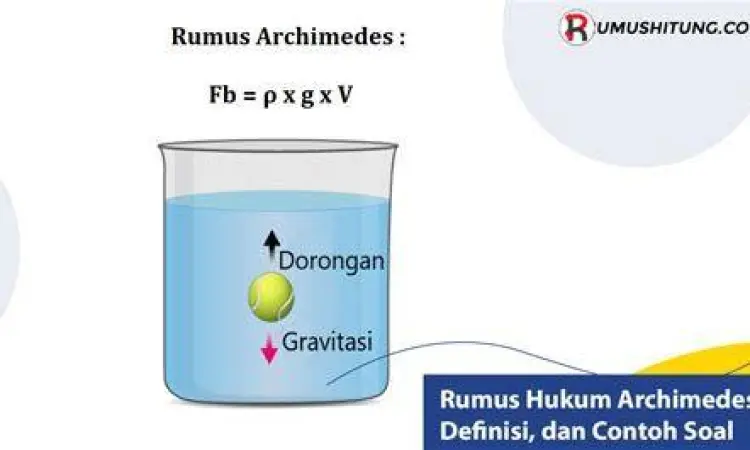 Ilustrasi gaya angkat ke atas