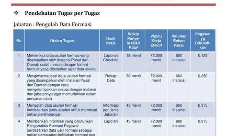 Ilustrasi rapat analisis beban kerja pegawai