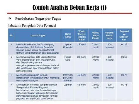 Rapat Analisis Beban Kerja Ilustrasi rapat analisis beban kerja pegawai