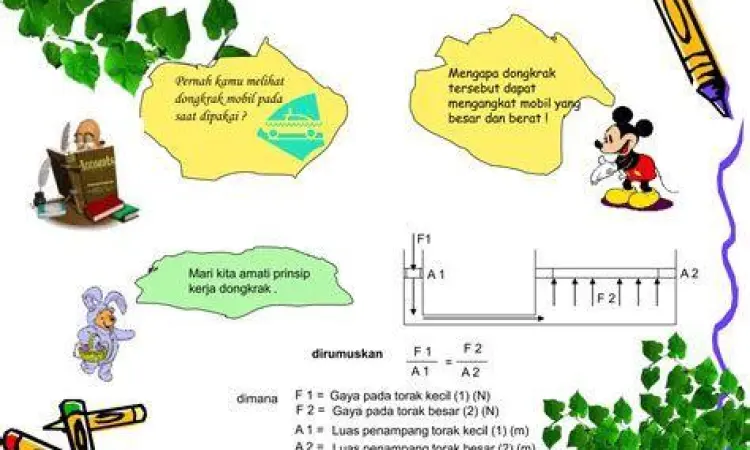 Prinsip Hukum Pascal Diagram ilustrasi hukum pascal pada bejana berhubungan
