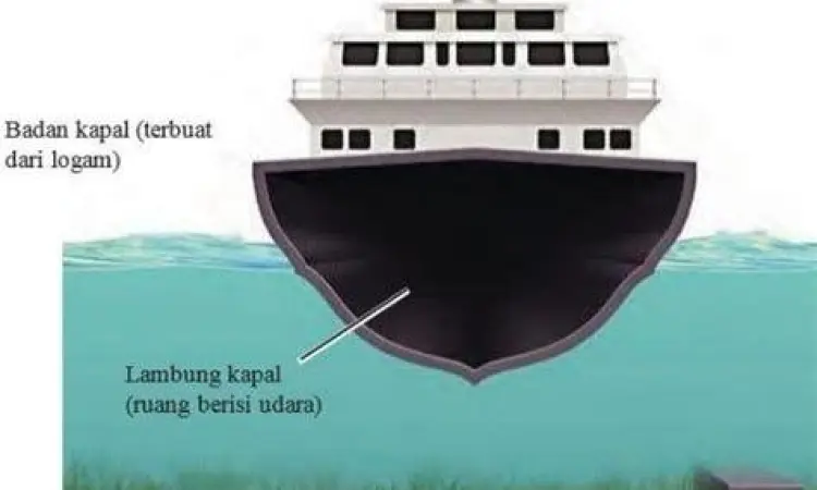 Kapal Laut Modern Kapal laut besar mengapung dengan hukum archimedes