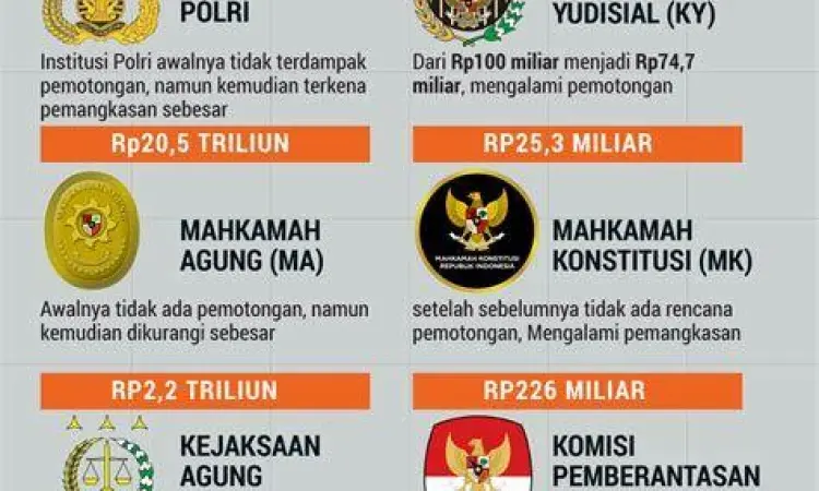 Gedung lembaga hukum di Indonesia