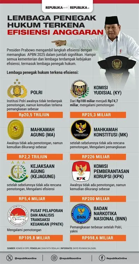 Lembaga Penegak Hukum Gedung lembaga hukum di Indonesia