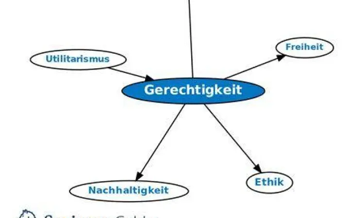Ilustrasi 3 nilai dasar hukum Gustav Radbruch
