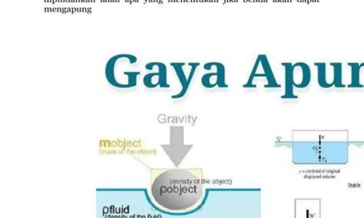 Diagram gaya apung dan gaya berat pada benda di dalam air