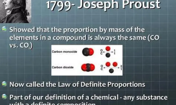 Visualisasi Hukum Proust Visualisasi perbandingan unsur kimia dalam senyawa