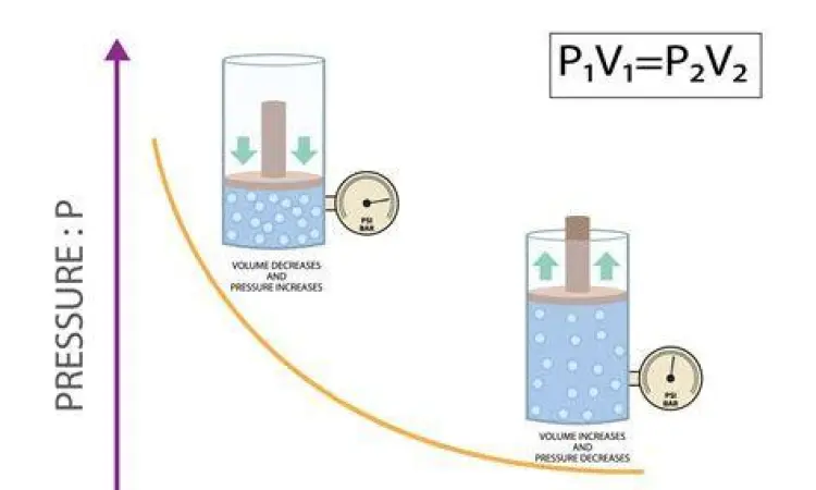Aplikasi Hukum Boyle Diagram Hukum Boyle pada sedotan