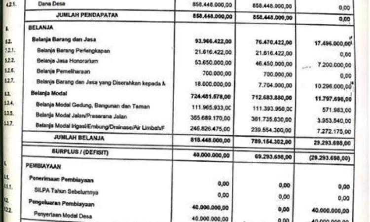 Dokumen laporan keuangan desa sebagai objek pengawasan