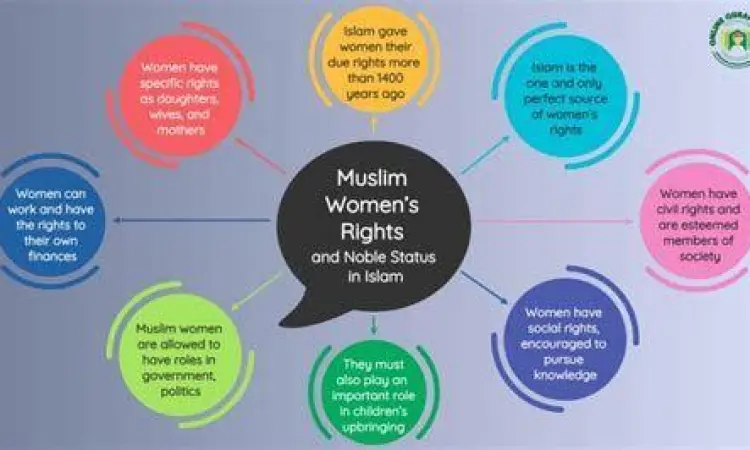 Keadilan Gender Islam Representasi hak-hak hukum wanita dalam Islam