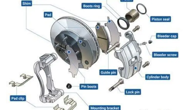 Komponen detail sistem rem hidrolik