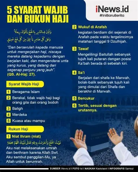Rukun vs Wajib Haji Diagram perbedaan rukun dan wajib haji