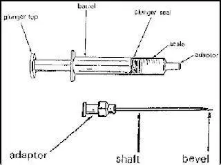 Prinsip Kerja Alat Suntik Mekanisme kerja alat suntik berdasarkan tekanan udara