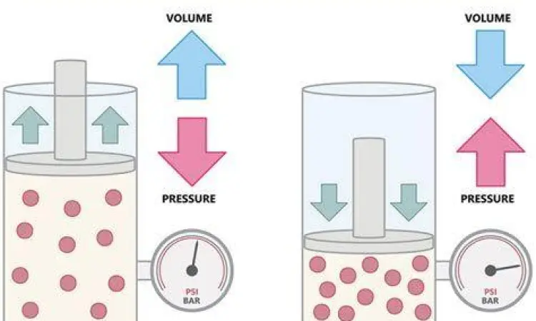 Hukum Boyle dan Penyelaman Aplikasi hukum boyle dalam olahraga menyelam