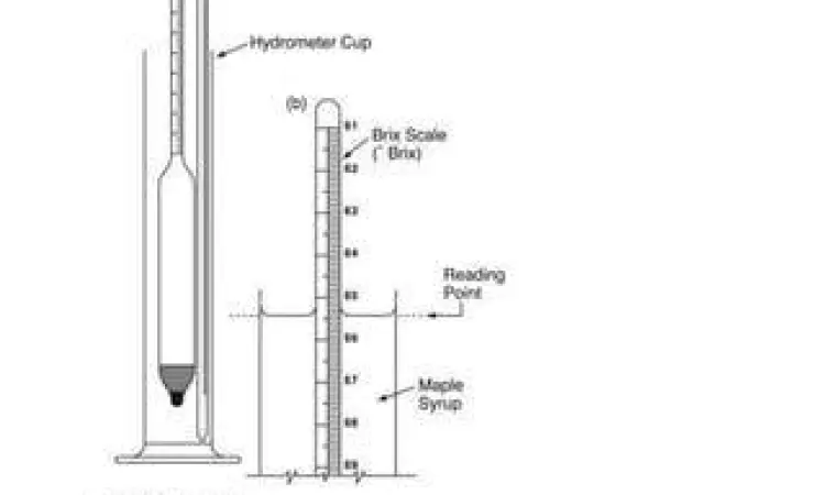 Hidrometer Archimedes Alat hidrometer untuk mengukur massa jenis zat cair