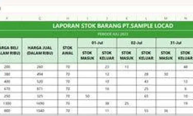 Barang kena pajak di gudang ritel