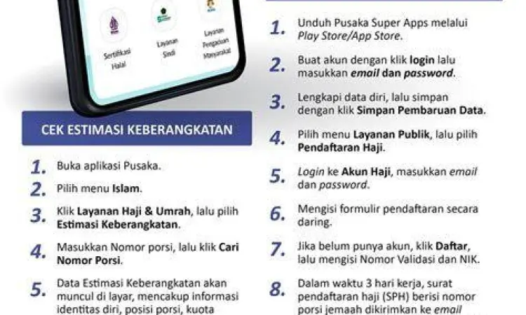 Teknologi dan Hukum Haji Tampilan aplikasi Pusaka Kemenag untuk cek porsi haji
