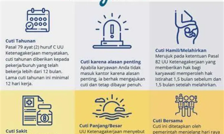 Ilustrasi karyawan merencanakan cuti tahunan