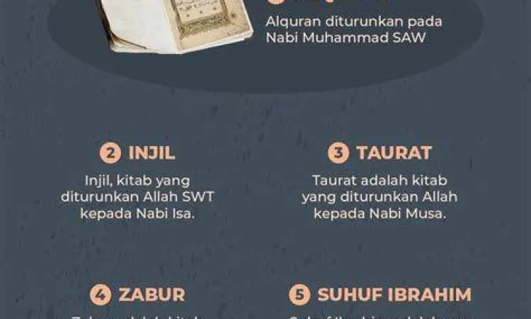 Al-Qur'an dan Hadis Al-Qur'an dan Hadis sebagai sumber hukum utama