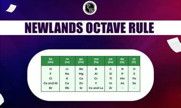Skema Hukum Oktaf Diagram tabel hukum oktaf Newlands