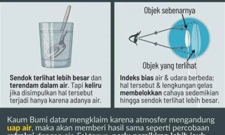 Perbedaan posisi nyata dan posisi semu akibat pembiasan
