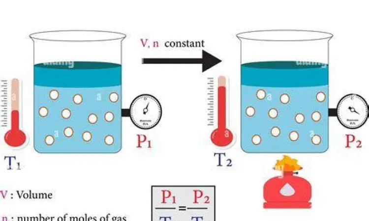 Eksperimen Gay Lussac pada gas