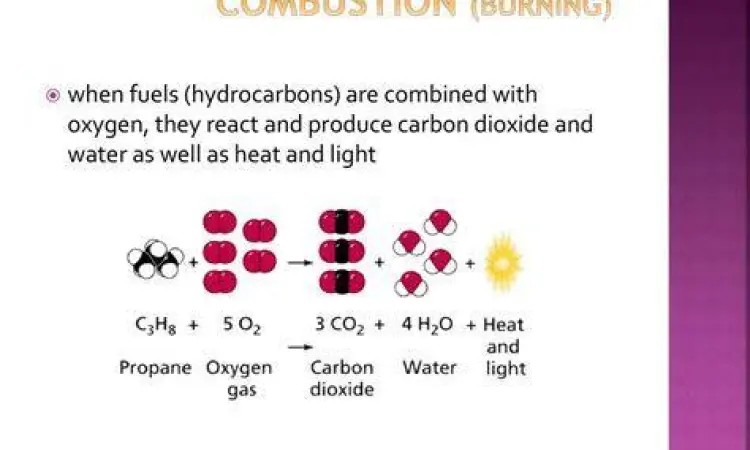 Reaksi pembakaran hidrokarbon