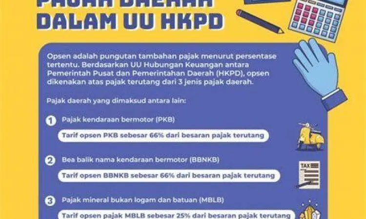 Regulasi UU HKPD terbaru
