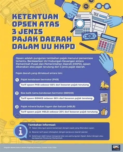 Undang-Undang Hubungan Keuangan Pusat dan Daerah Regulasi UU HKPD terbaru