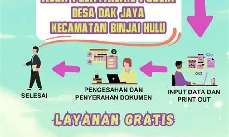 Pelayanan Masyarakat di Kantor Desa Implementasi dasar hukum pelaksanaan otonomi daerah dalam pelayanan publik