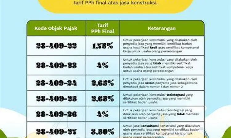 Kegiatan konstruksi bangunan di Jakarta