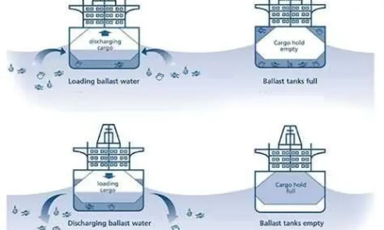 Tangki Ballast Kapal Selam Prinsip kerja tangki ballast pada kapal selam