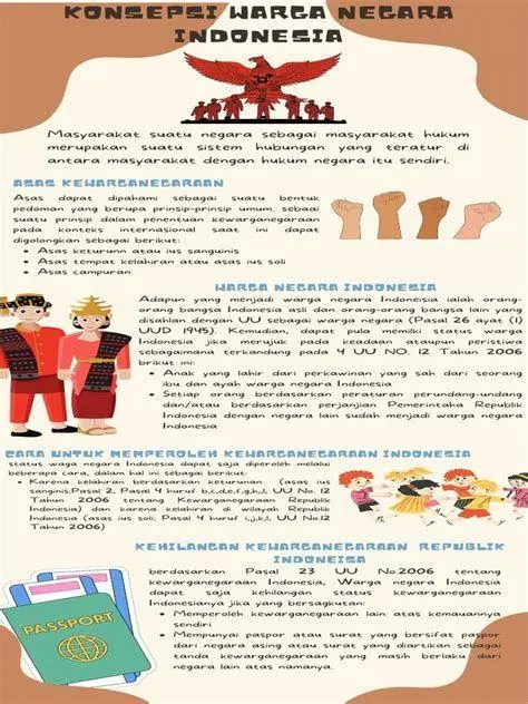 Konsep Kewarganegaraan Simbolisme kewarganegaraan dan hukum