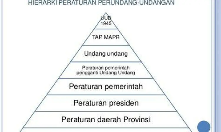 Buku kumpulan peraturan pajak Indonesia