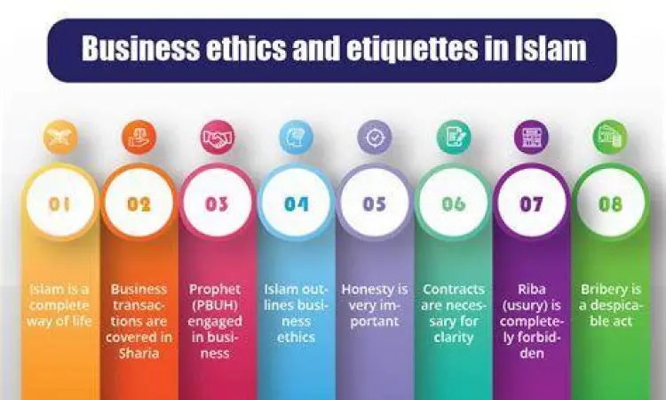 Etika bisnis dalam Islam