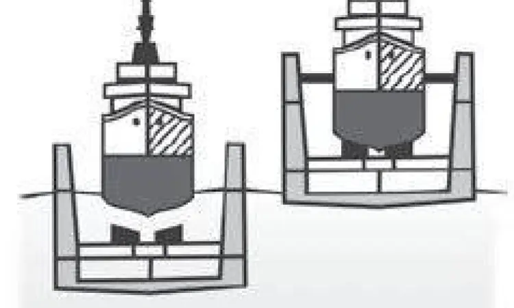 Proses pengangkatan kapal di galangan kapal terapung