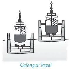 Galangan Kapal Terapung Proses pengangkatan kapal di galangan kapal terapung