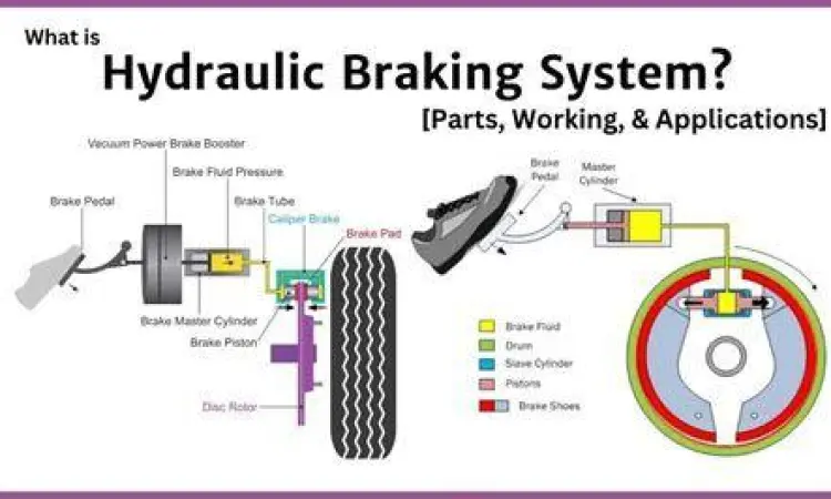 Mekanisme rem hidrolik mobil