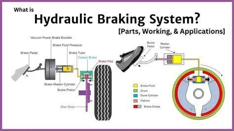 Sistem Rem Hidrolik Mekanisme rem hidrolik mobil