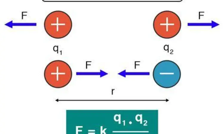 Rumus hukum coulomb dan diagram gaya muatan