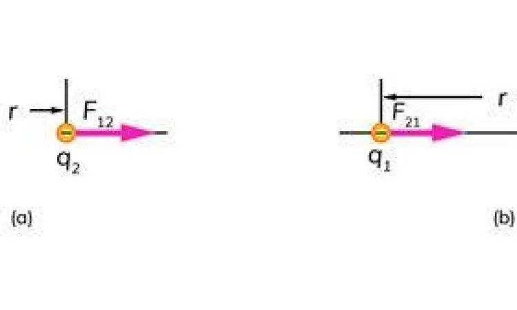 Vektor gaya listrik dua muatan