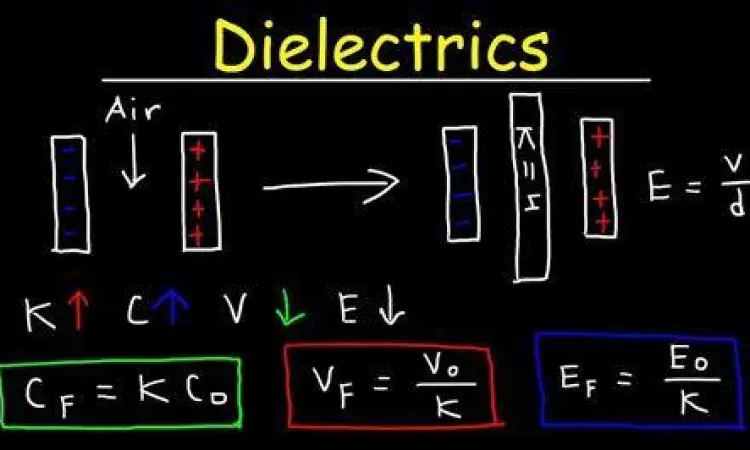 Efek konstanta dielektrik pada gaya coulomb
