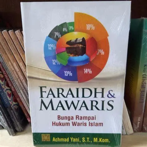 Referensi Hukum Faraidh Kitab faraidh sebagai referensi hukum waris Islam