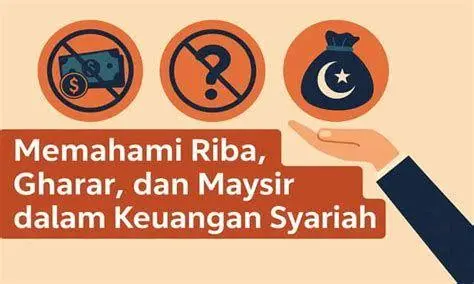 Unsur Terlarang Muamalah Tiga larangan dalam ekonomi syariah